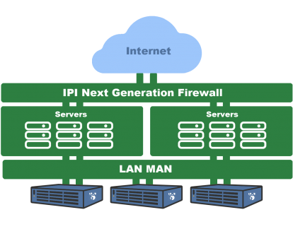 IPI 3 Layered Network