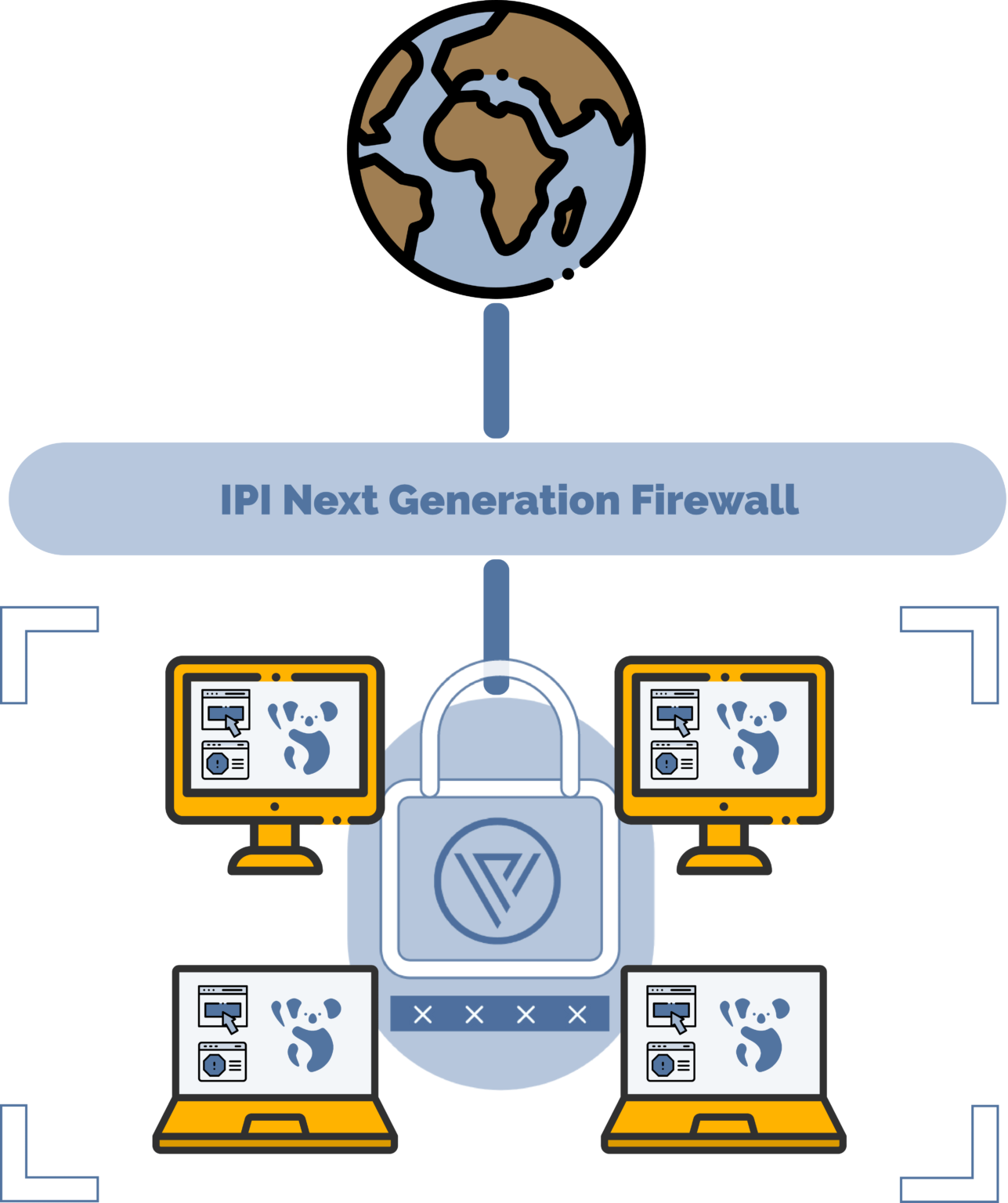 IPI Next Generation Firewall