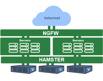 IPI Layered Network